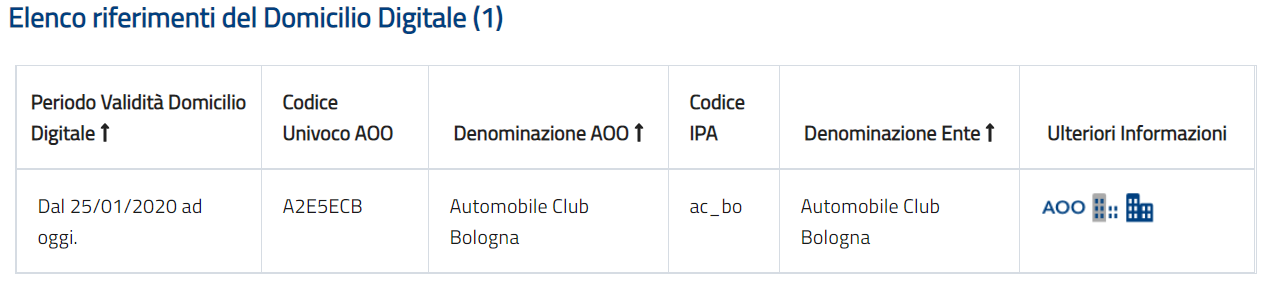 Elenco Riferimenti del Domicilio Digitale